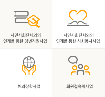 시민사회단체와의 연계를 통한 청년지원사업, 시민사회단체와의 연계를 통한 사회봉사사업, 해외장학사업, 회원결속력사업